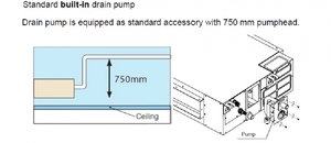 Indoor units MDV duct type Medium Static Pressure Т2/N1-BA5 series