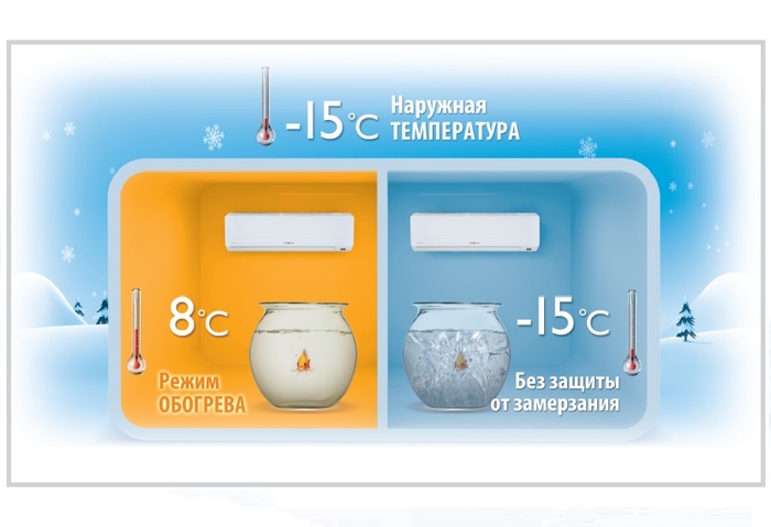 Maintaining temperature +8°С